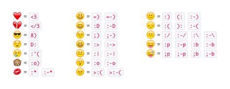 Iphone Emoji Cheat Sheet