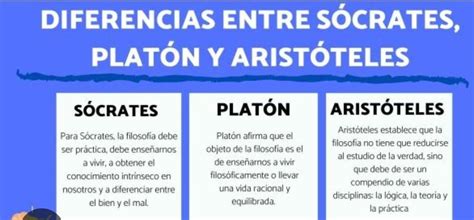 Cuadro Comparativo De Filosofos Socrates Platon Aristoteles Y