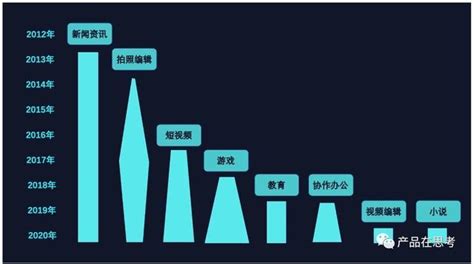 2020年 字节跳动在海外的关键一年