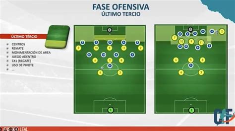 Masterclass Fase Ofensiva Construyendo F Tbol