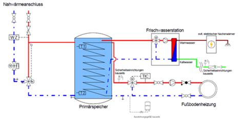 Pufferspeicher Nahw Rme Niedertemperatur Enerpipe Gmbh