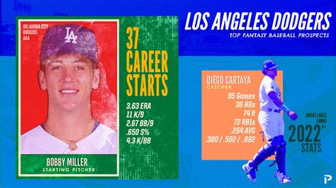 Los Angeles Dodgers Top Fantasy Baseball Prospects 2023 | Pitcher List