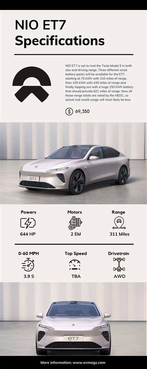 NIO ET7 Price and Specifications [Infographic] | Sedan, Hefei, Electricity