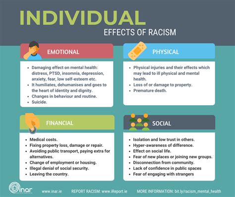 Racism Infographic Template