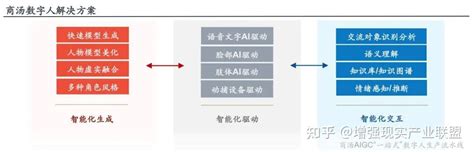 商汤科技成为中国数字人领导者，整体竞争力第一 知乎