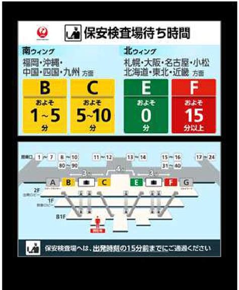 Jal、羽田空港での国内線保安検査場の待ち時間をモニターで案内 レスポンス（responsejp）