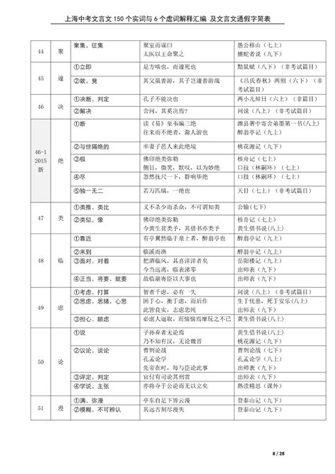 2019中考150个文言文重点实词古诗词默写篇目汇编（附电子版可打印） 搜狐大视野 搜狐新闻