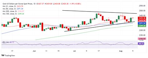 Prakiraan Harga Emas Pembeli XAU USD Merebut Kembali Resistance Utama