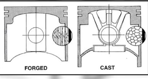 Quick Tech The Basics Of Forged Vs Cast Pistons