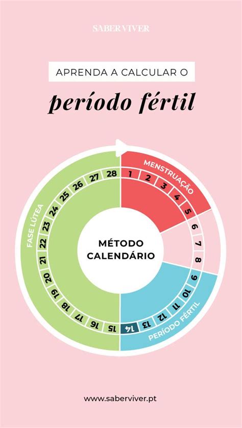 Quando Inicia O Período Fértil - Período Fértil: O Que É, Quanto Dura, Calculadora E Sintomas – FIHIDU