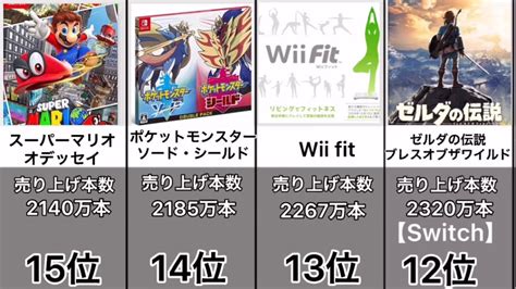 【ゲーム】任天堂歴代ソフト売り上げランキングtop20 Youtube