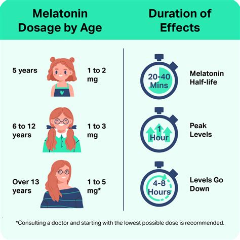 How Much Melatonin Is Safe To Take Buzzrx