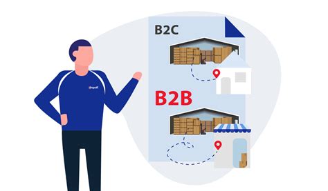 B2B Logistics How To Manage It Successfully Dropoff