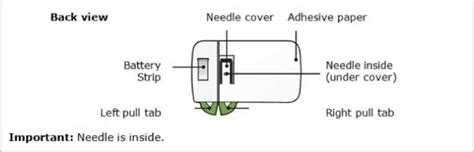 Repatha (Evolocumab Injection, for Subcutaneous Injection): Uses ...