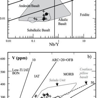 A Nb Y Vs Zr Ti Discrimination Diagram After Winchester And Floyd