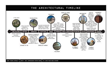 Architectural Timeline Pdf