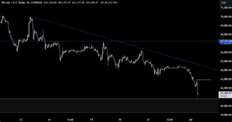 Bitcoin Technical Analysis We Are Back At The Key Support Zone