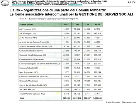 Paolo Ferrario Politiche Sociali Regione Lombardia Il Sistema Dei