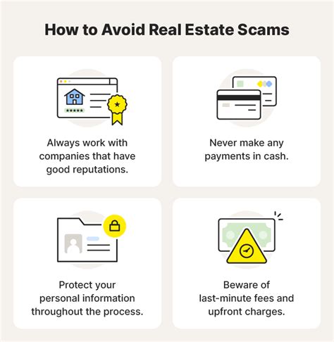 10 Common Real Estate Scams And How To Avoid Them Lifelock