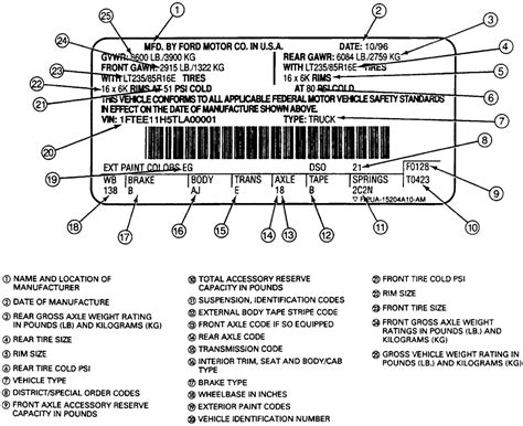 2003 Honda Accord EX 3 0L MFI VTEC 6cyl Repair Guides Serial Number