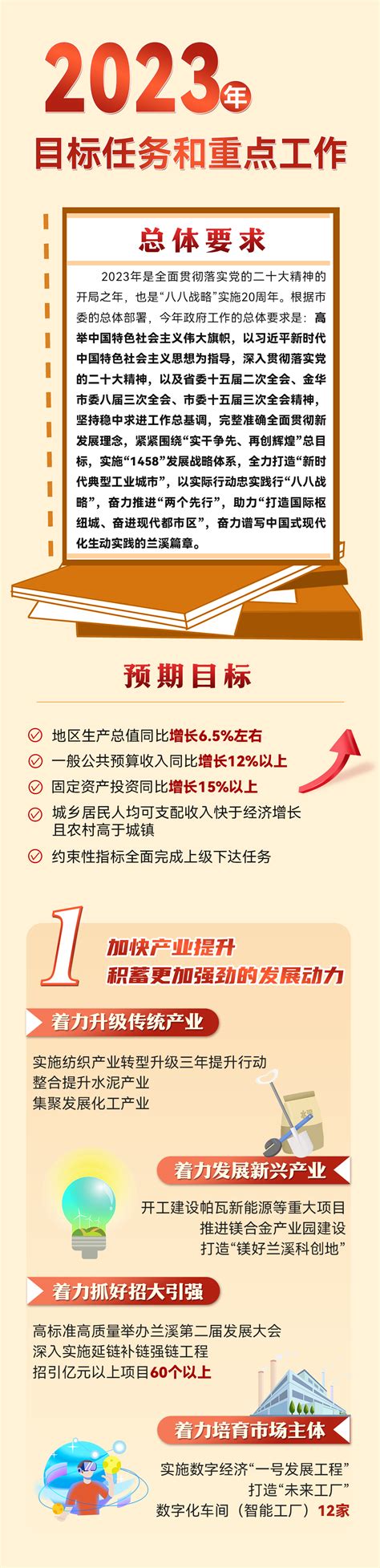 一图读懂政府工作报告腾讯新闻