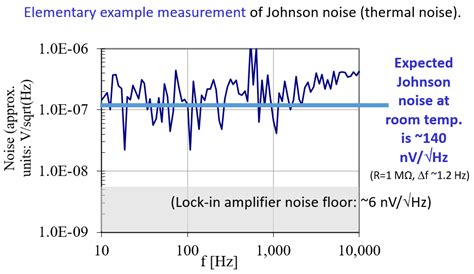 Nano Energy Lab Research