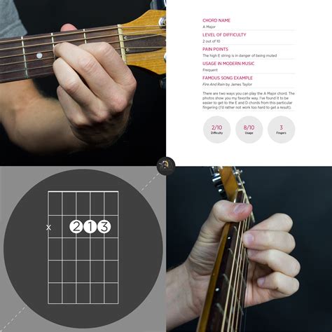 High School Musical Guitar Chords | Musical Chords