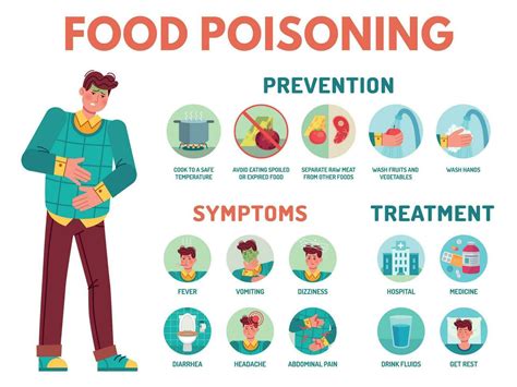 Food Poisoning Symptoms Stomach Ache Preventing Disease Symptoms And Treatment Indigestion