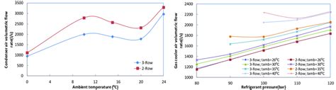 variation of volumetric flow rate with Fig. 6 variation of volumetric ...