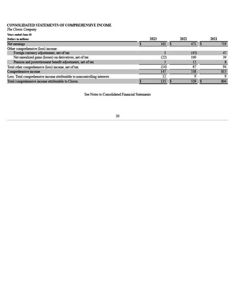 Solved Balance Sheet – Horizontal Analysis Present a | Chegg.com