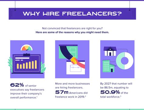 Business Owner Vs Freelancer To Work A Business Rather Than Work