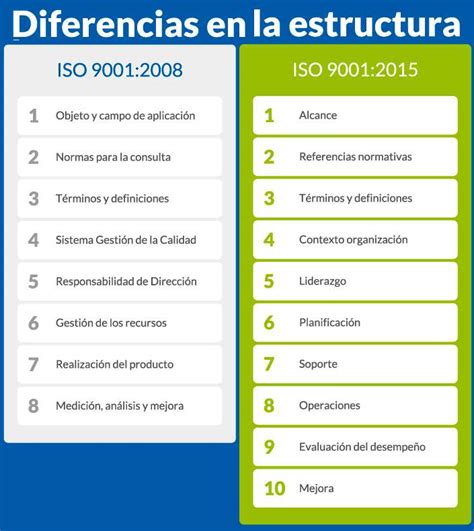 Iso Diferencias Entre Proceso Y Procedimien Vrogue Co