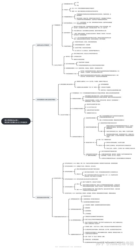 高一思想政治必修一思维导图 单元合集免费分享 知乎