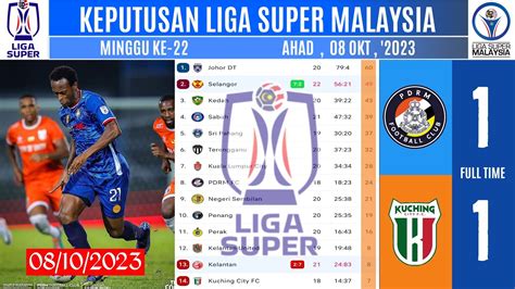 Keputusan Liga Super Malaysia 2023 Hari Ini PDRM VS KHUCING CITY