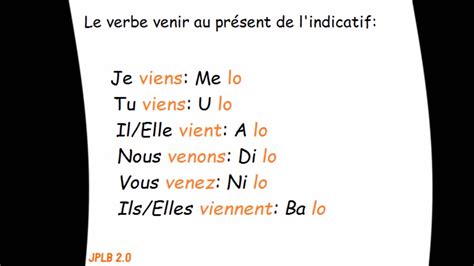 Le Verbe Venir Au Pr Sent De L Indicatif Youtube