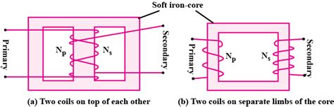 Show Diagrammatically Two Different Arrangements Used Winding The