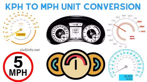 Kph To Mph Unit Conversion Kilometers Per Hour Kph And Miles Per Hour Mph Civil Info