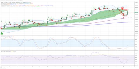 Bitcoin ve Ethereumda Son Durum CANLI TEKNİK ANALİZ 1 NİSAN ÖZEL