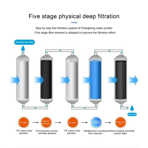 Sistema Di Filtraggio Dell Acqua Mediante Ultrafiltrazione UF A 5 Stadi