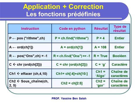 Bac Sc De L Informatique Algorithme Et Programmation Les Applications