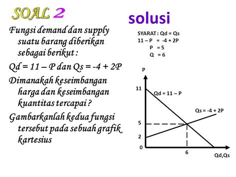 Contoh Soal Keseimbangan Pasar Dan Grafik 53 Koleksi Gambar