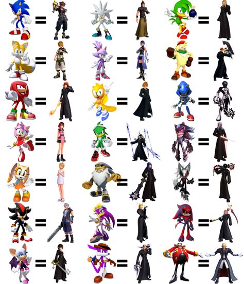 Sonic Characters As Kingdom Hearts Characters By Boywonder070 On Deviantart