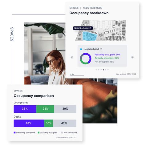 The Vergesense Occupancy Intelligence Platform