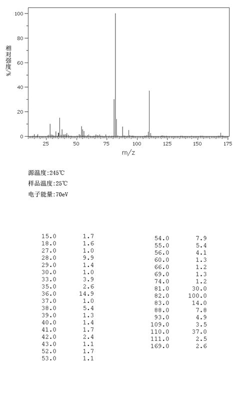 H D His OMe 2HCl 4467 54 3 IR Spectrum