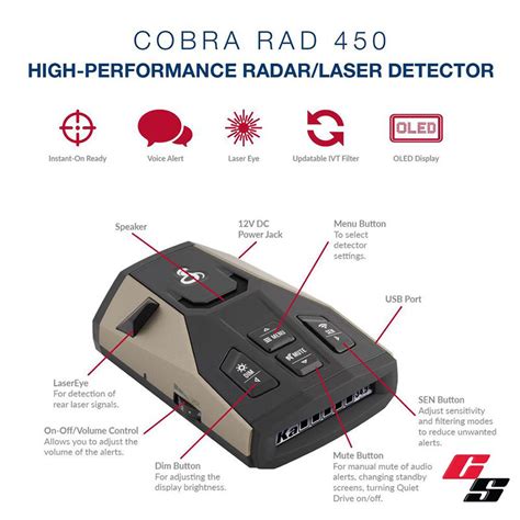 Cobra Radar Detector Rad Manual