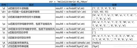 使用python提取文本中含有特定字符串的方法示例 张生荣