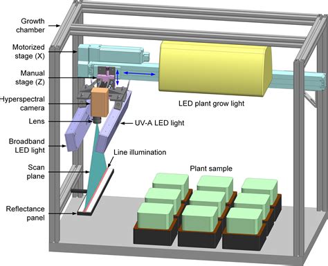 Frontiers A Hyperspectral Plant Health Monitoring System For Space