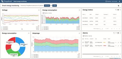 Github Thingsboardthingsboard Open Source Iot Platform Device Management Data Collection