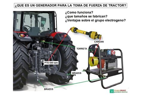 ¿como Funciona Un Generador Para La Toma De Fuerza De Tractor