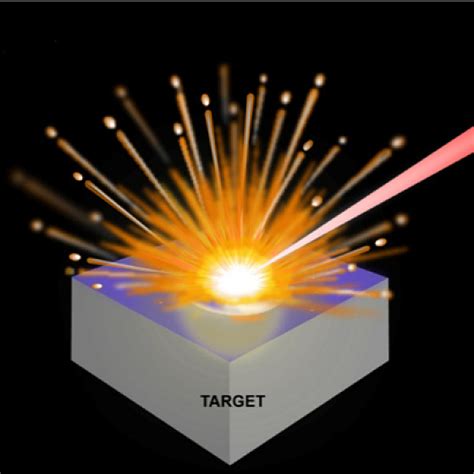 Laser Matter Interaction In Super Strong Fields RSPhys ANU